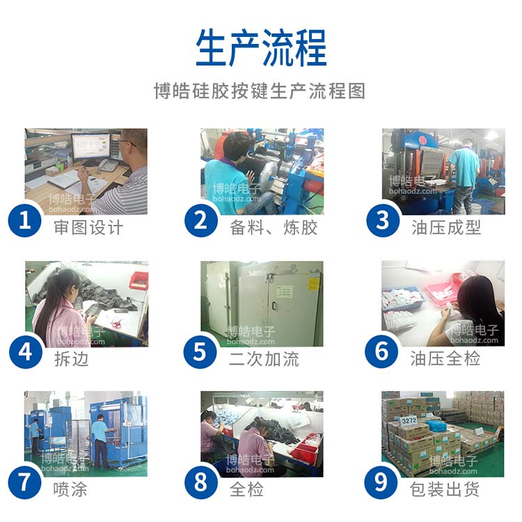 硅膠按鍵生產(chǎn)流程